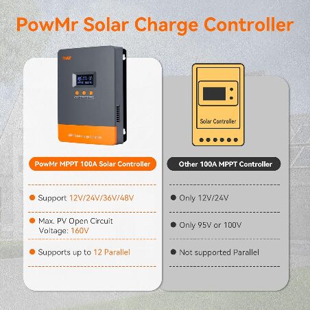 100A MPPT Solar Charge Controller, 12V 24V 36V 48V Auto