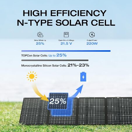 EF ECOFLOW 220W Portable Solar Panel, Bifacial