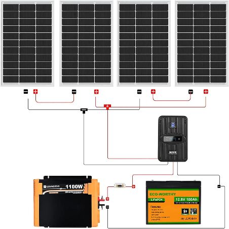 ECO-WORTHY Complete Solar Panel Kit 400W