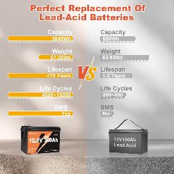 12V 300Ah LiFePO4 Lithium Battery
