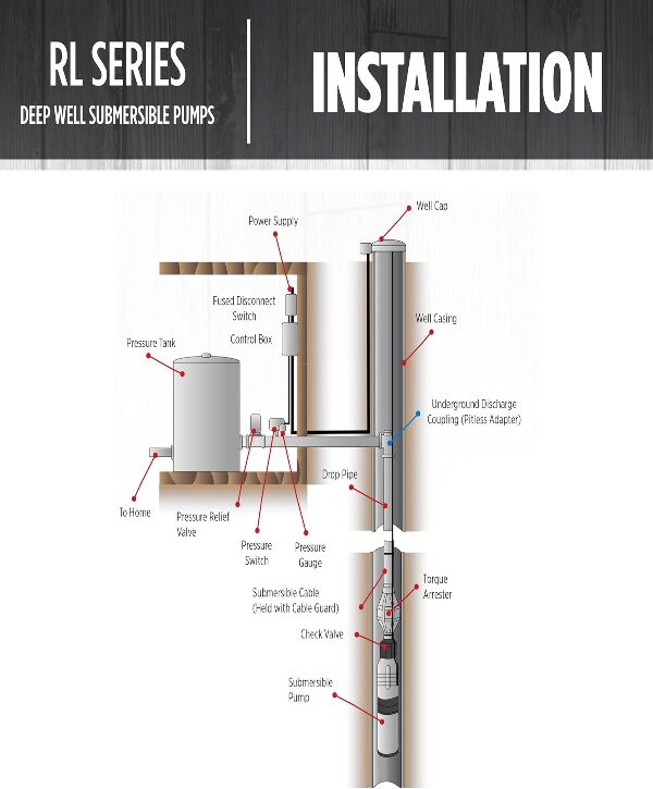 RL12G05-3W2V 4-Inch Submersible Deep Well Pump with Control Box 1/2 HP